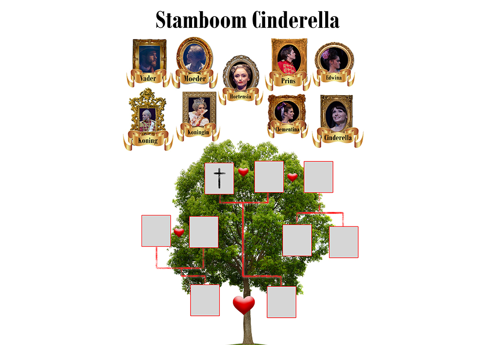 Stamboom Cinderella