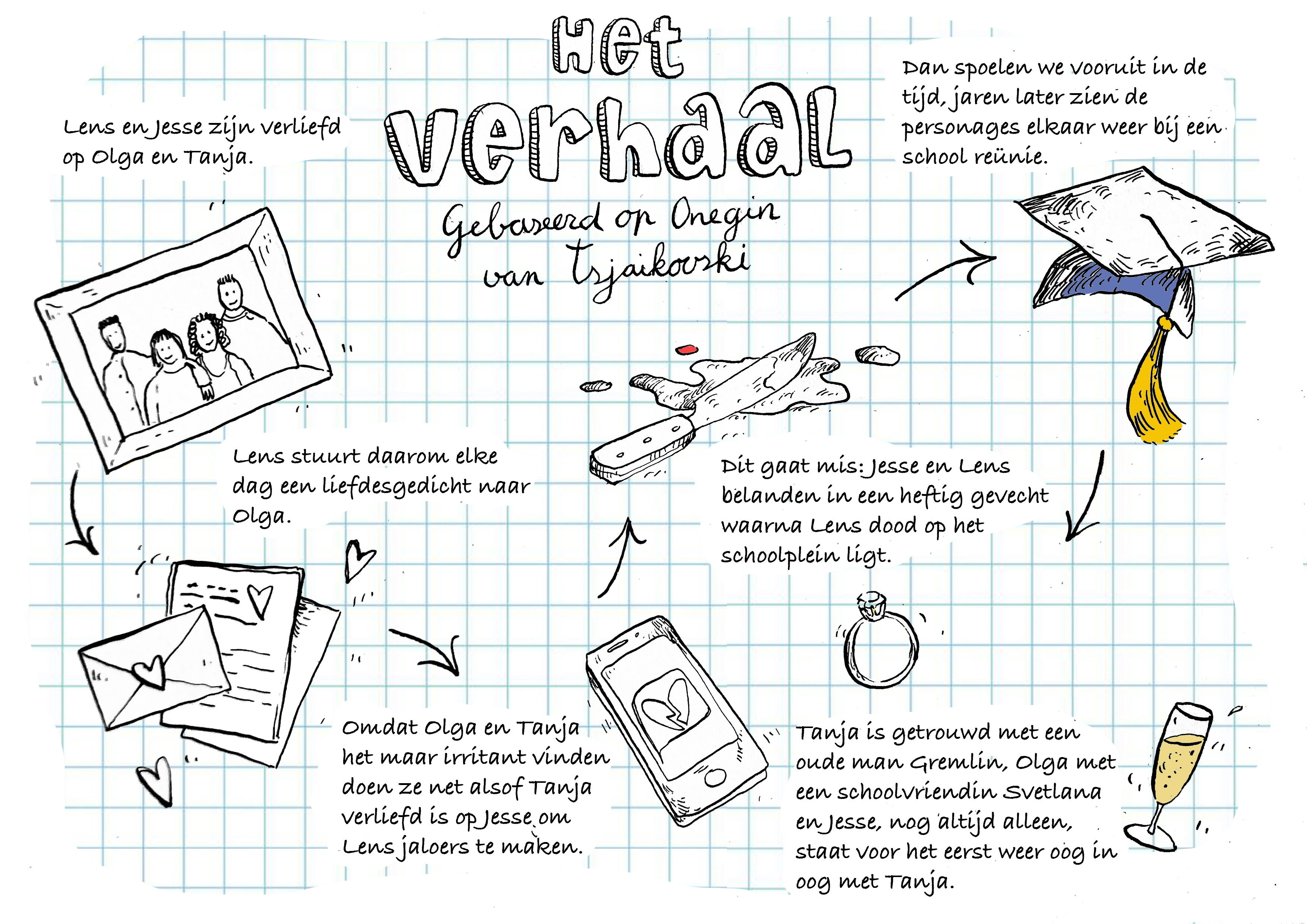 het verhaal
